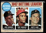 Roberto Clemente/gonzalez/alou 1968 Topps League Leaders #1 Pittsburgh. Fixed Price $9.99.